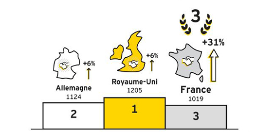 Image: Actualites/ey-foreign-investments.png